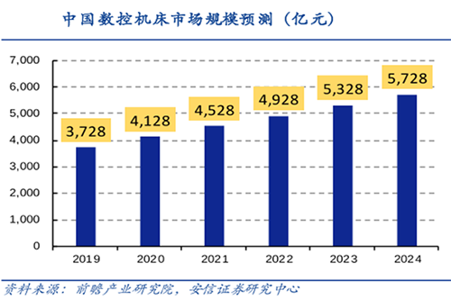 CNC數(shù)控加工市場(chǎng)格局